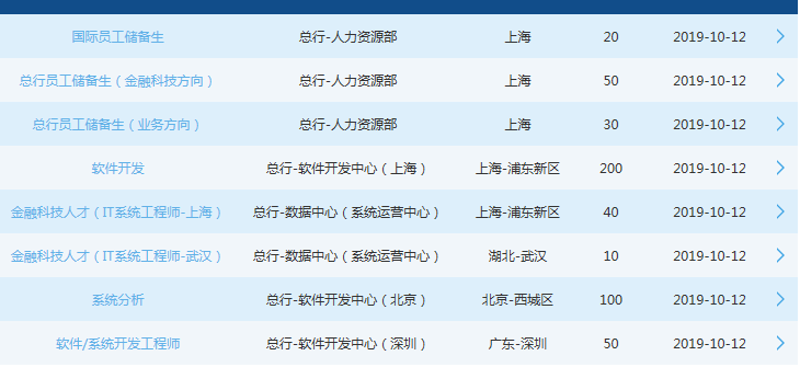 软件定制：选择最适合你的工具与服务
