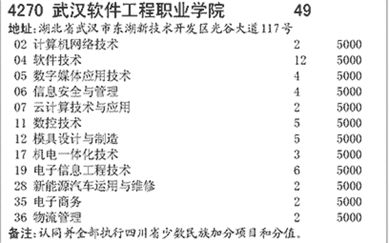 在数字化转型的浪潮中，越来越多的企业开始意识到软件定制的重要性。今天我们就来探讨一下如何选择合适的软件定制服务提供商。